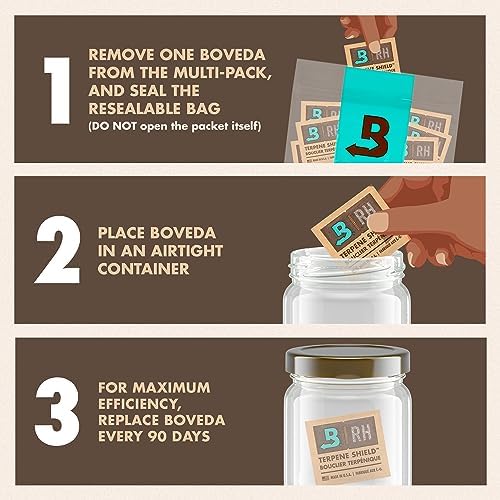 Boveda size chart showing which pack suits which container
