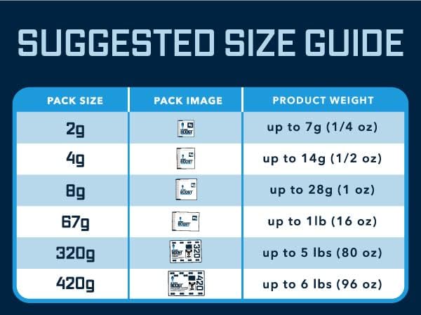 Integra Boost size chart matching pack weight to container capacity